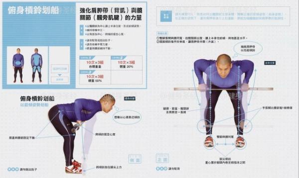 杠铃，哑铃划船动作